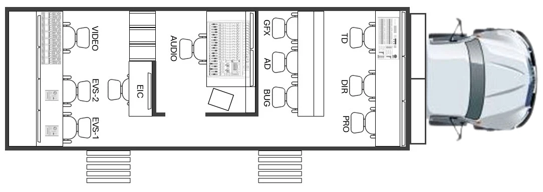 Layout for Colonial