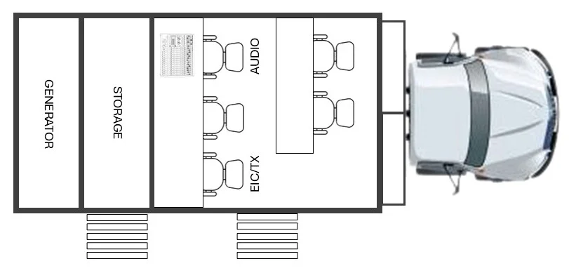 Layout for Constitution