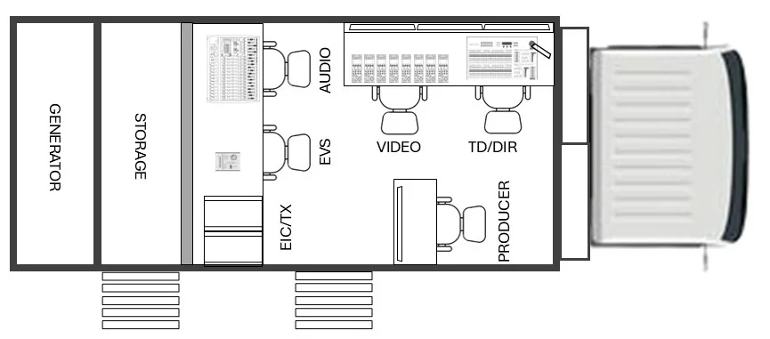 Layout for Liberty
