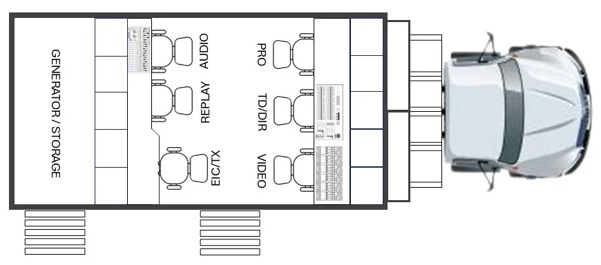 Layout for Sky